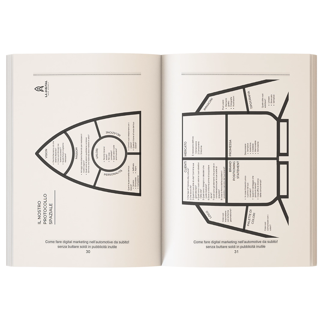 libro marketing automotive